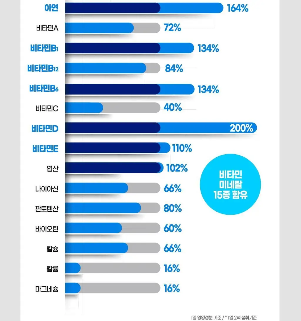 [99kcal] 마이밀 마시는 뉴프로틴 190mlx16팩 (오리지널/딥초코/바나나 중 1) 상세페이지 13